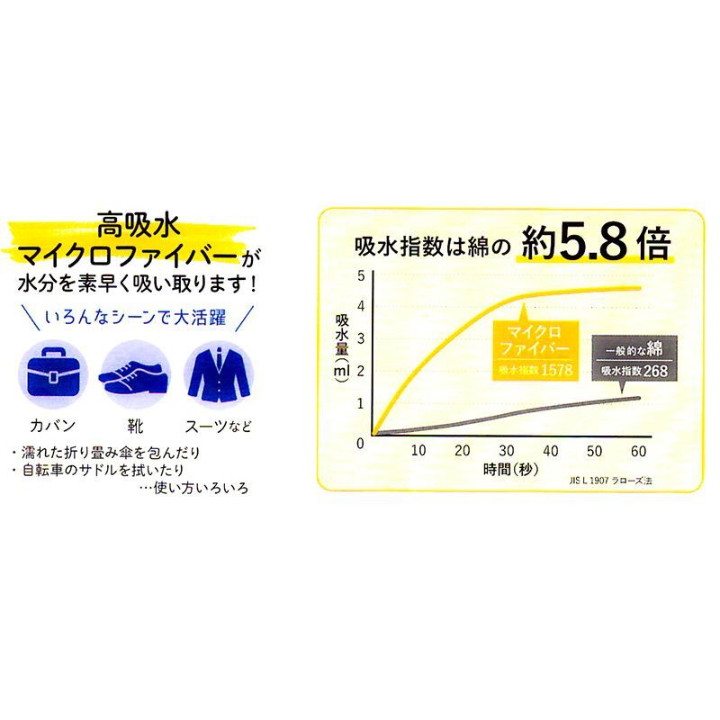 便利タオル マイクロファイバー あるととっても便利 雨の日タオル 雨季 梅雨時期 水物をこぼしたとき すぐ拭ける 高吸収 便利 持ち運び楽 かさばらない ウエダウェブ